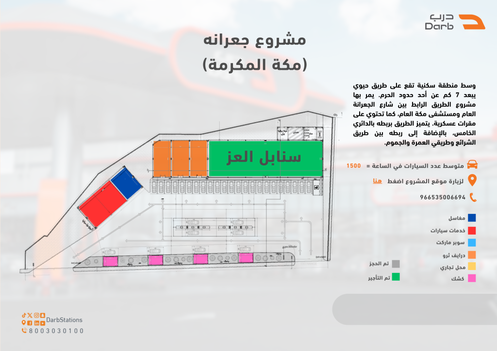 وحدات تأجيرية في محطة درب الوقود العقارية - منطقة جعرانة - مكة -عقار -أكشاك -درايف ثرو