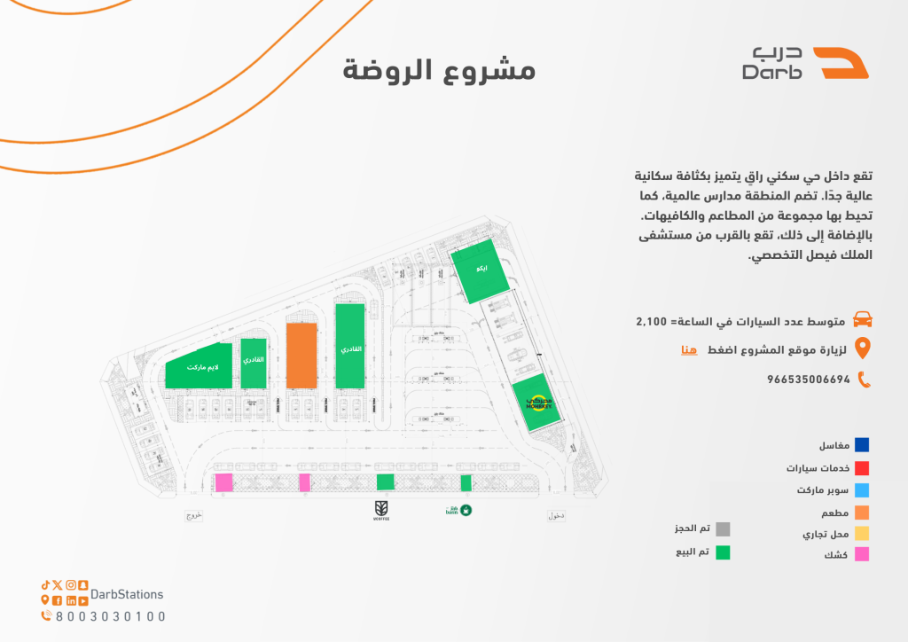 وحدات تأجيرية - عقار -عقارات - محطة - محطة وقود - درب - درب الوقود - محطة درب العقارية
